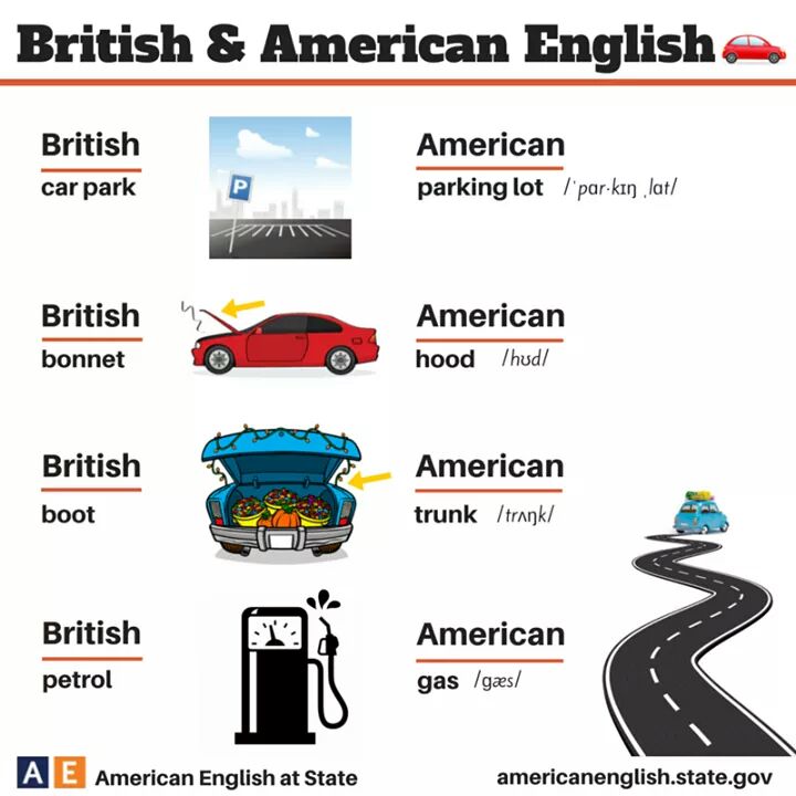 Differences between American and British English Materials For