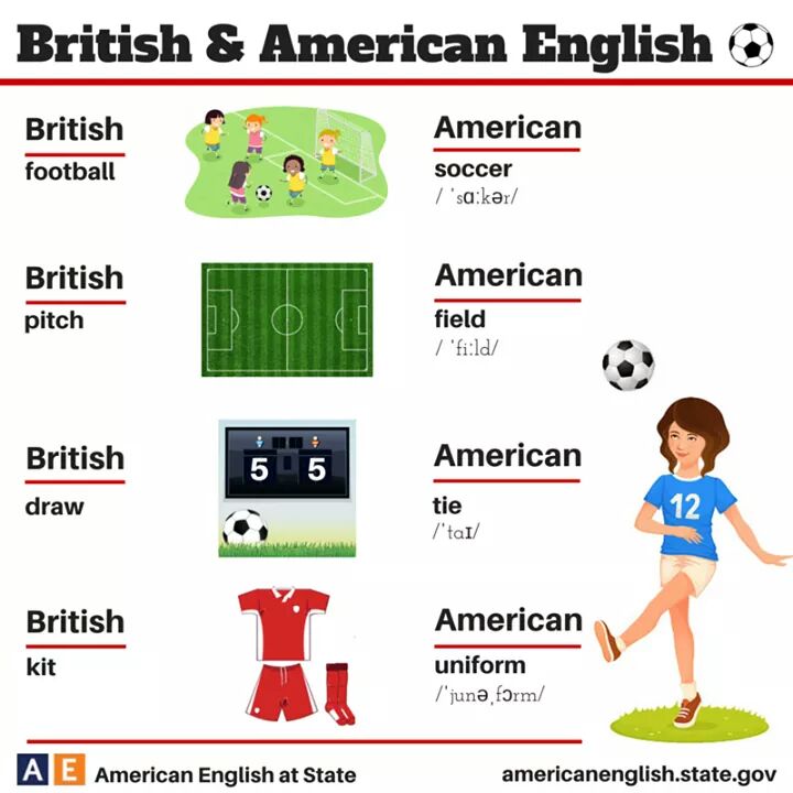 british-and-american-english-100-important-differences-illustrated