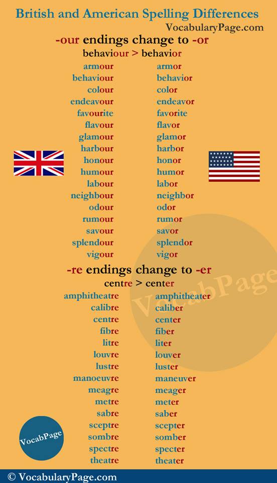 British And American Spelling Differences Materials For Learning English 