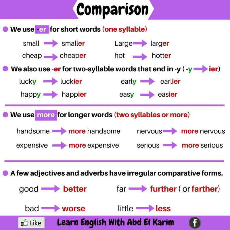 English Grammar Comparison Comparativos En Ingles Vocabulario En Images