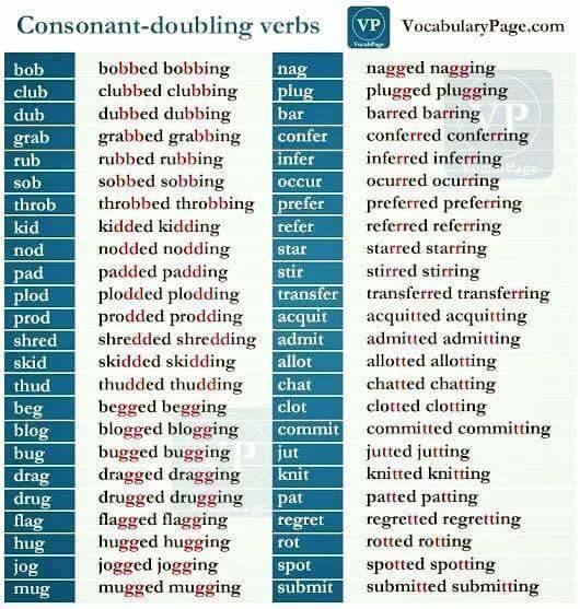 Consonant doubling Verbs Materials For Learning English