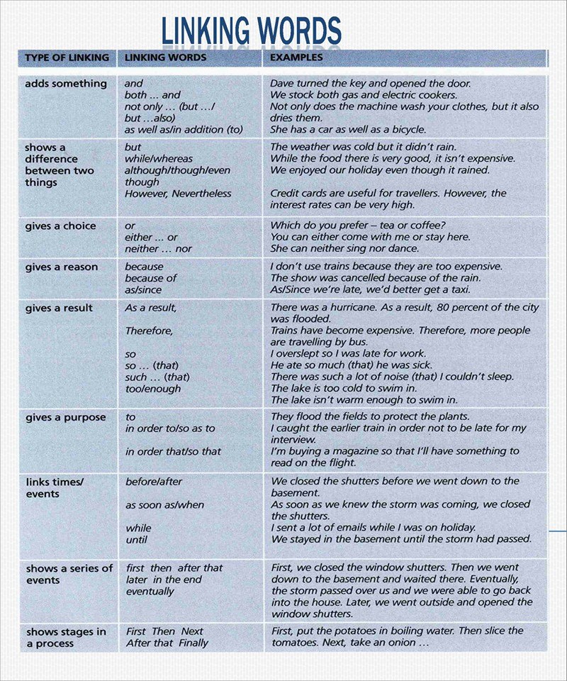 Linking Words Examples List