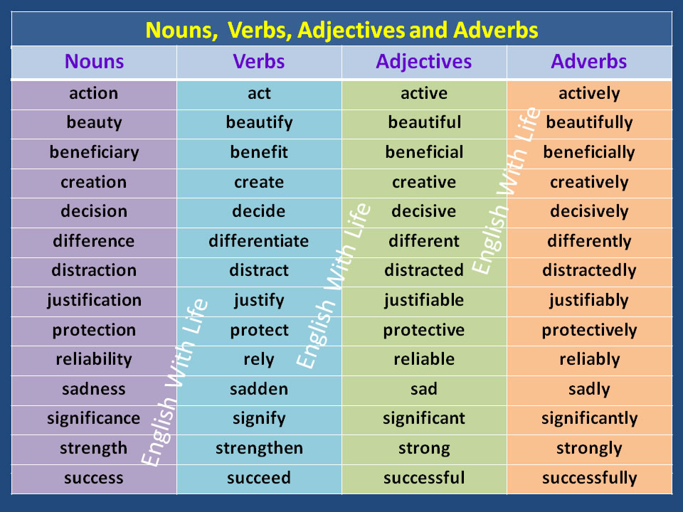 noun adjective and adverb