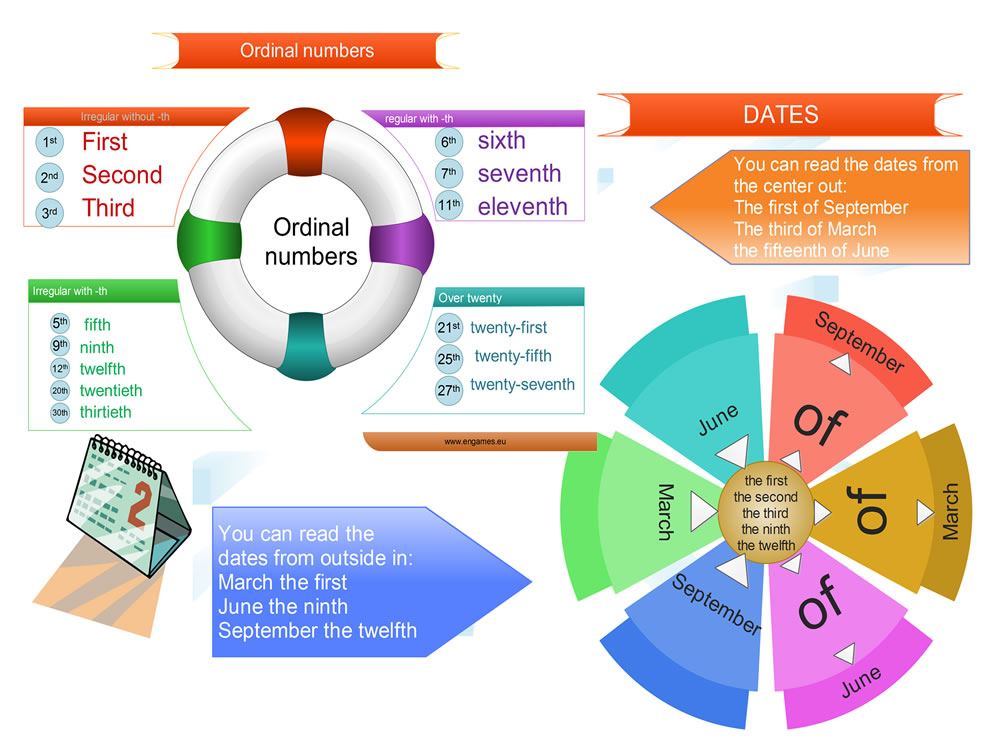 ordinal-numbers-and-dates-materials-for-learning-english