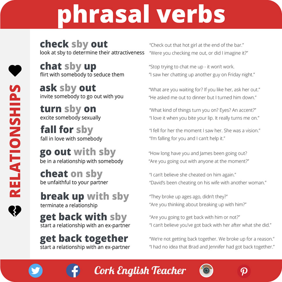Chat verbs
