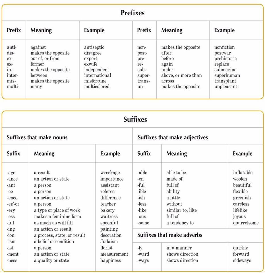 Prefix And Suffix Expressions Materials For Learning English