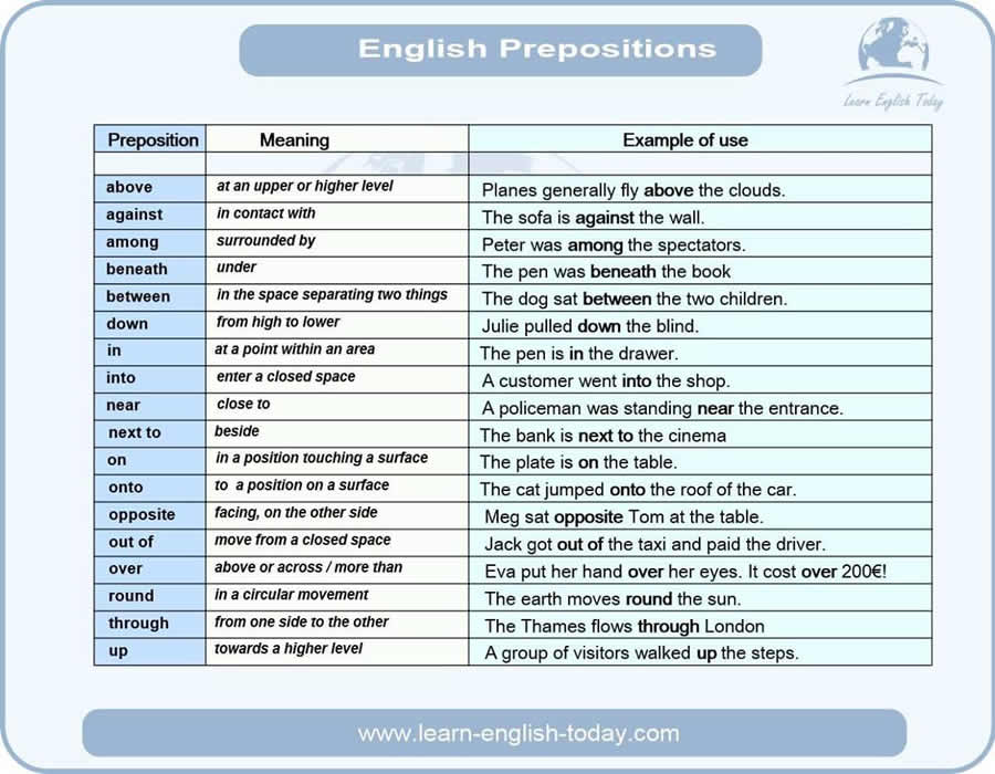 Prepositions: Meaning, Definition, Uses and Examples