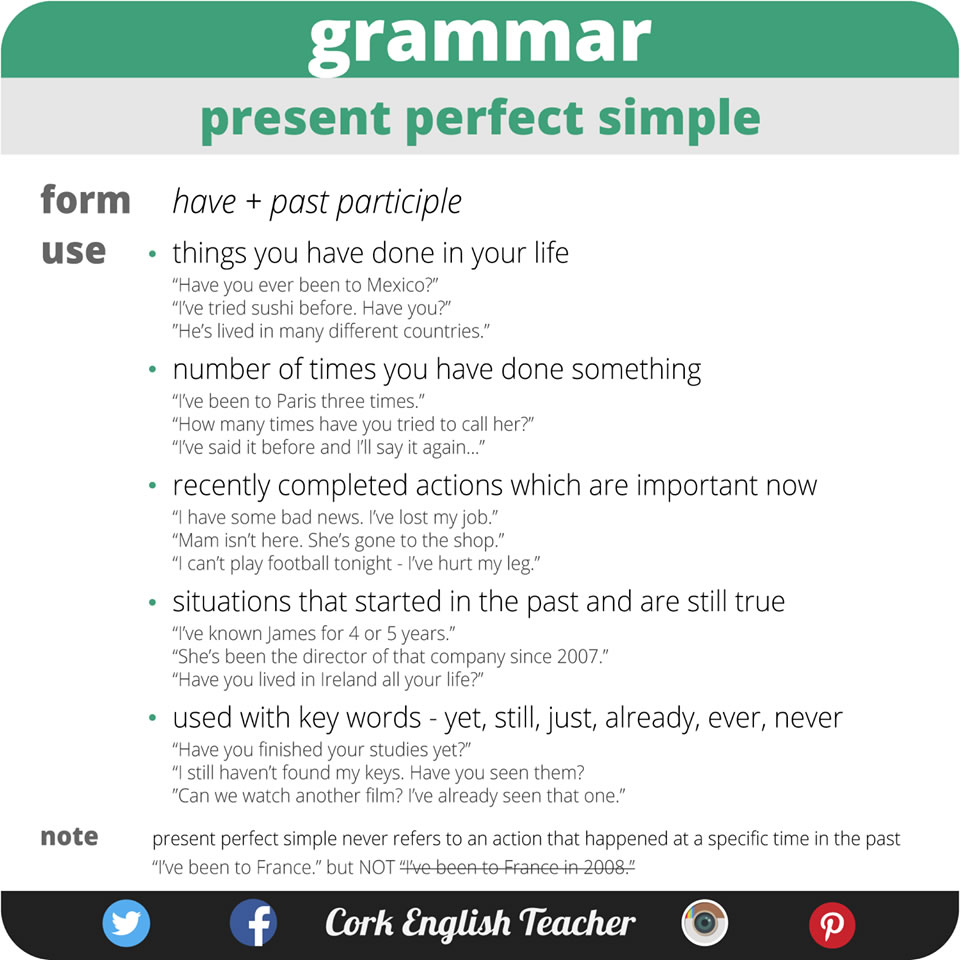 Present Perfect Simple Tense Materials For Learning English