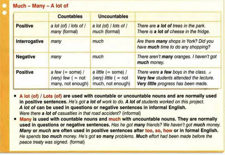 How to Use Many, Much, A lot of, and Lots of