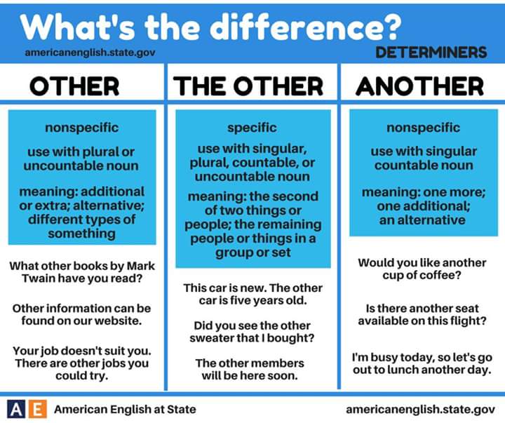 What's the Difference – Other, The Other, Another – Materials For Learning  English