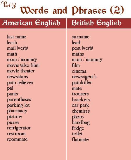 Words and Phrases – American and British English – Materials For