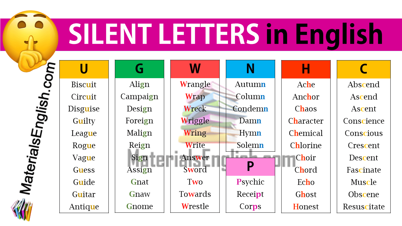 Silent Letters in English – Materials For Learning English