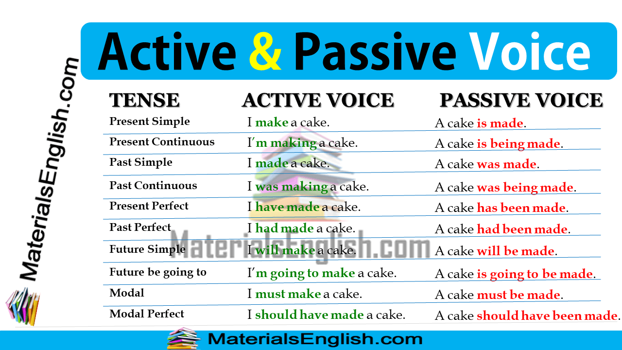 active-passive-voice-in-english-materials-for-learning-english