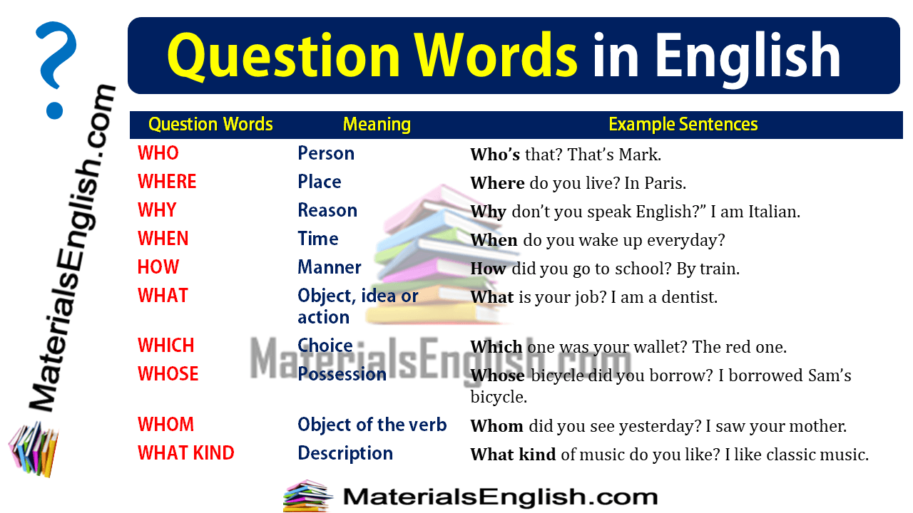 Question Meaning In English