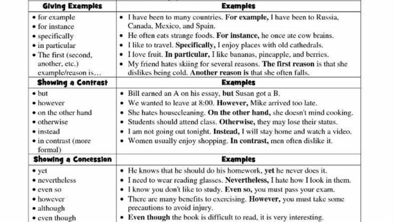 Popular Transition Words Phrases In English Eslbuzz Useful Linking