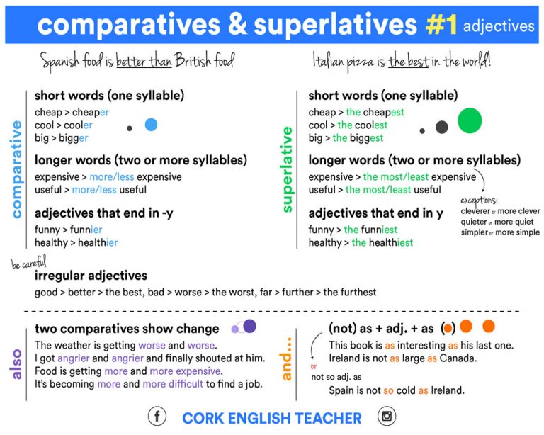 Comparatives and Superlatives – Adjectives – Materials For Learning English