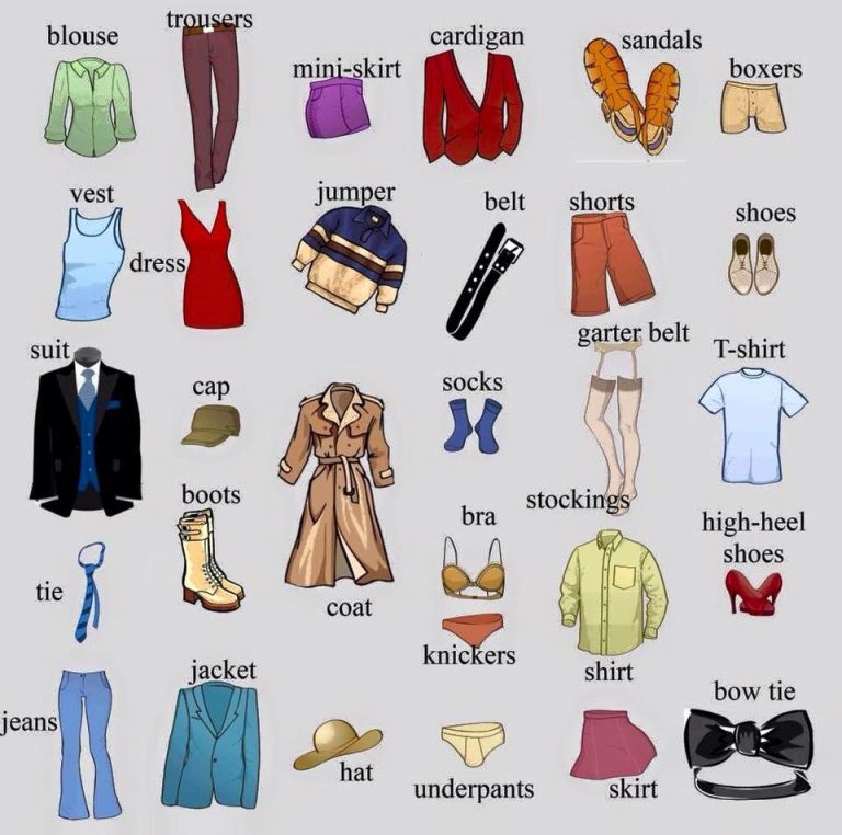Dress Vocabulary – Materials For Learning English