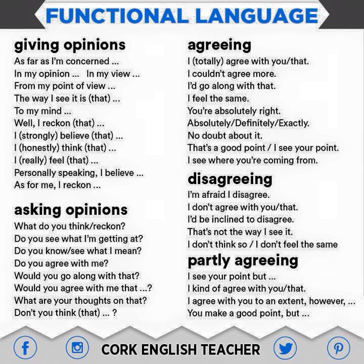 Functional Language Gambaran