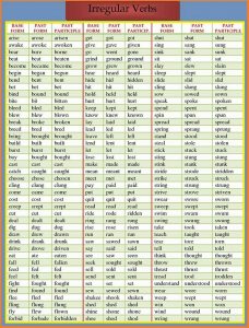 Irregular Verbs – Materials For Learning English