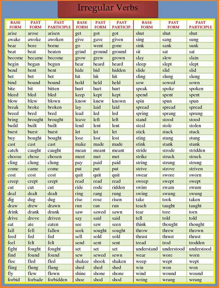 Irregular Verbs List Noblepna