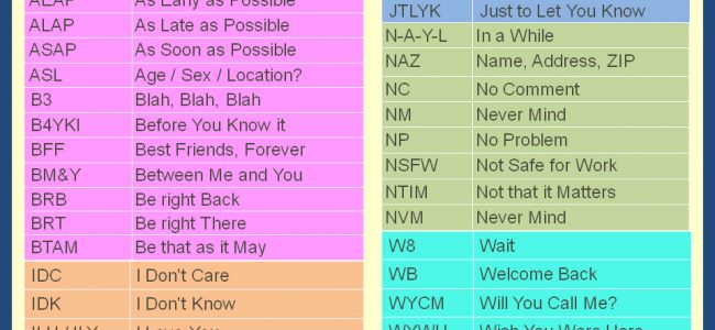 abbreviations | Materials For Learning English