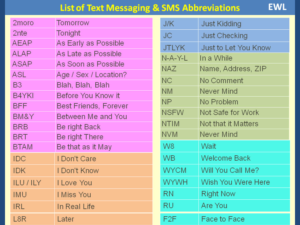 list-of-text-messaging-sms-abbreviations