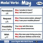 Modal Verbs – MAY And MIGHT – Materials For Learning English