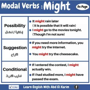 Modal Verbs – MAY And MIGHT – Materials For Learning English