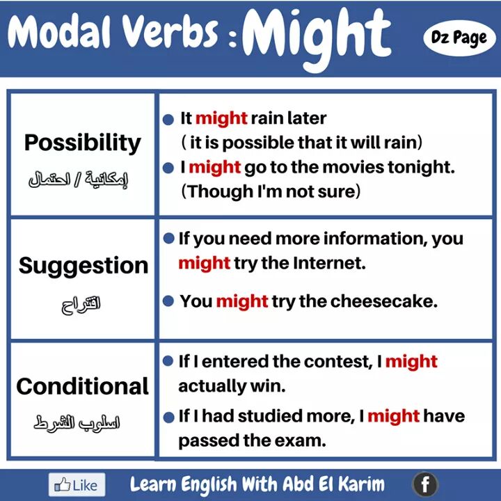 modal-verbs-may-and-might-materials-for-learning-english