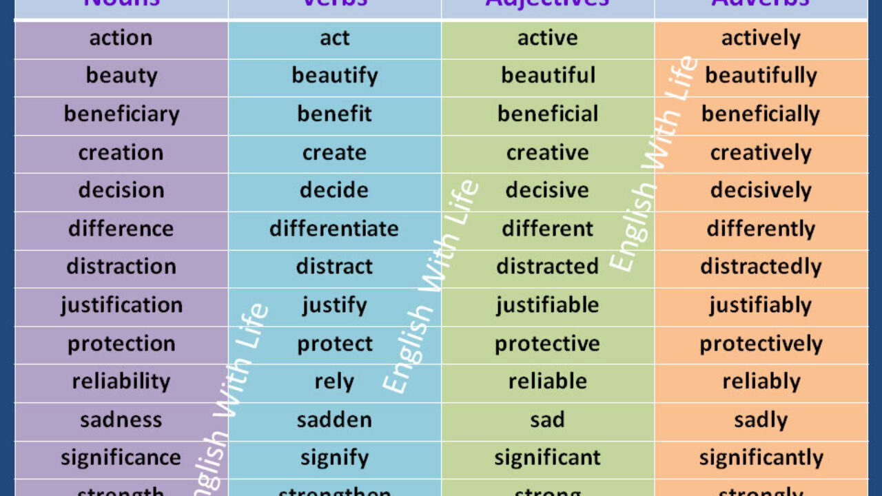 Nouns Verbs Adjectives Noun Verb Adjective Worksheet For Grade 3