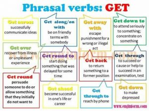 Phrasal Verbs – GET – Materials For Learning English