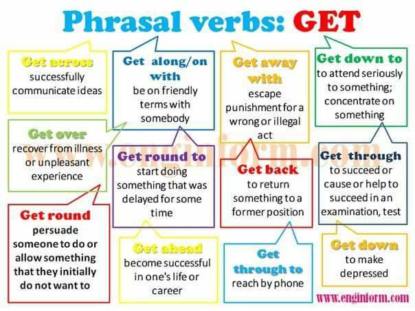 Phrasal Verbs em inglês com get: get away, get back e get by - Wizard  Idiomas