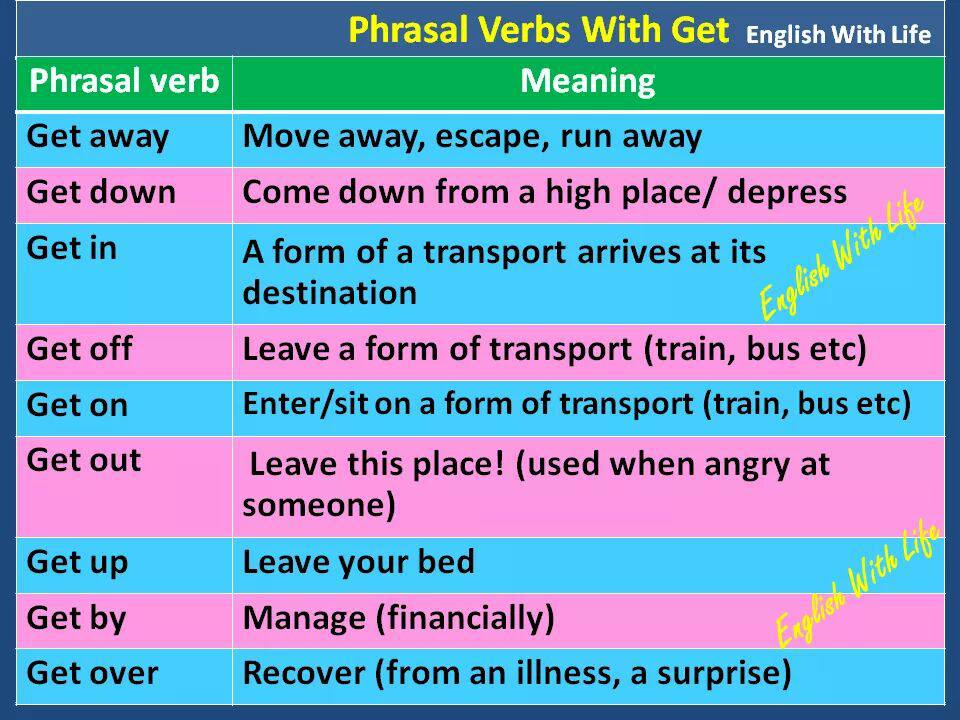 Phrasal Verbs With GET Materials For Learning English