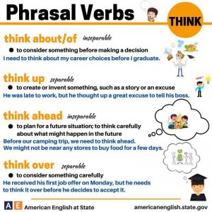 Phrasal Verbs With THINK – Materials For Learning English