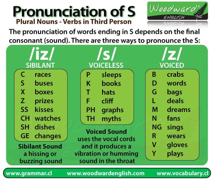 pronunciation of letter s in english