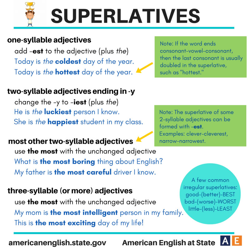 Grammar – Page 8 – Materials For Learning English