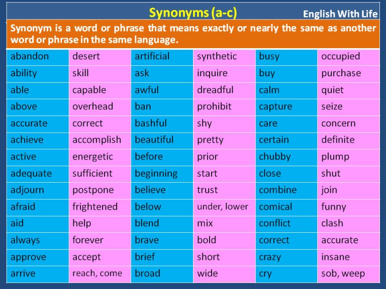 detailed-synonym-word-list-materials-for-learning-english