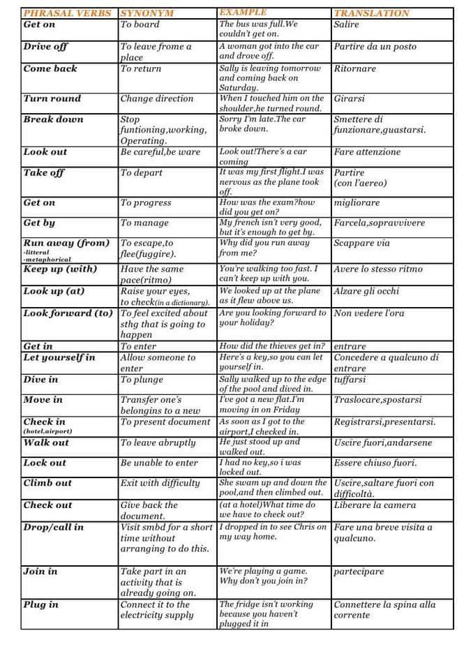 The Most Important Phrasal Verb List Materials For Learning English