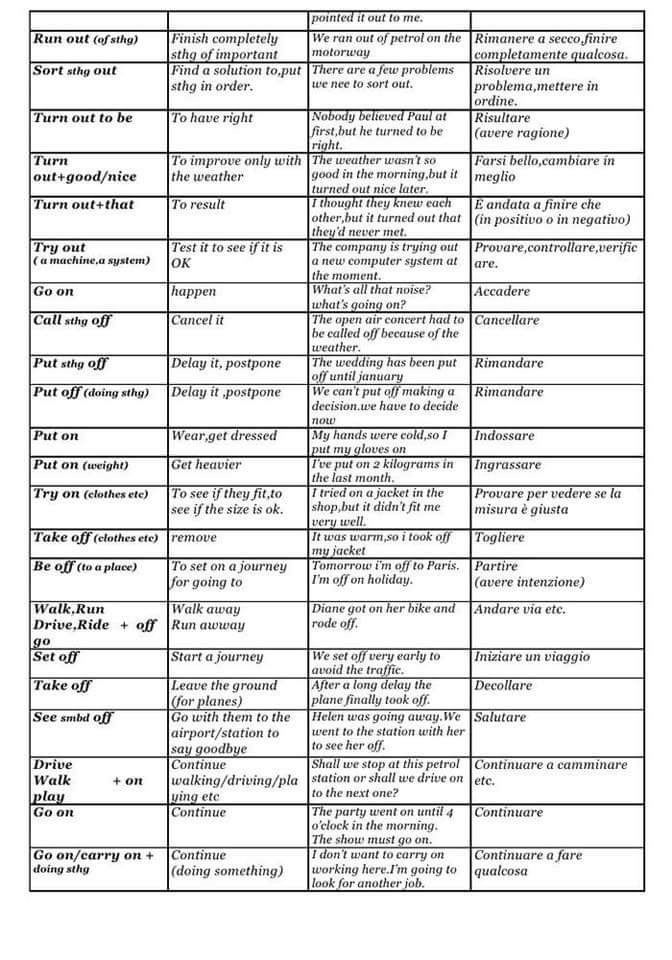 The Most Important Phrasal Verb List Materials For Learning English