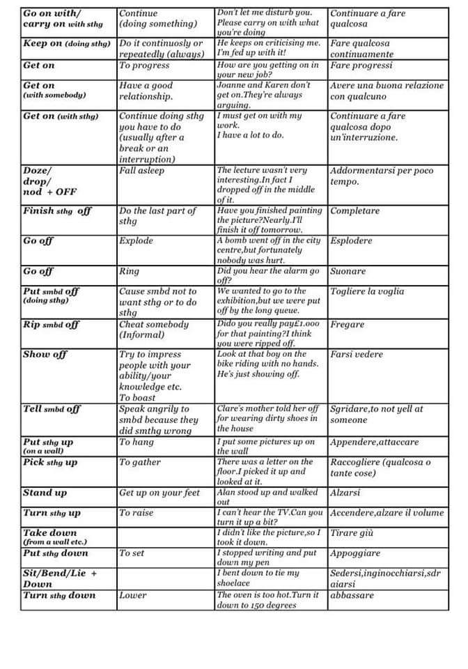 The Most Important Phrasal Verb List – Materials For Learning English