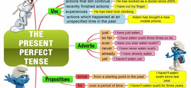 present perfect tense | Materials For Learning English