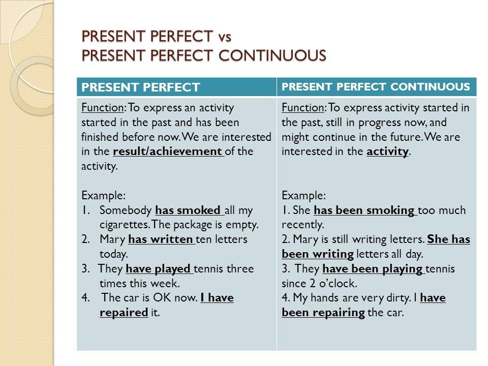 Present perfect и present perfect continuous