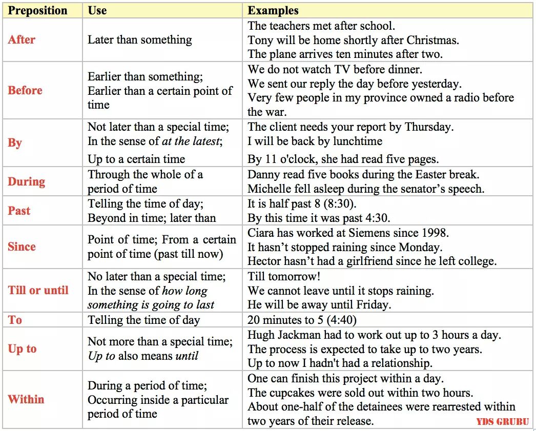 During время. Предлоги after before. Prepositions примеры. Before и after в английском. Предложение с предлогом after.