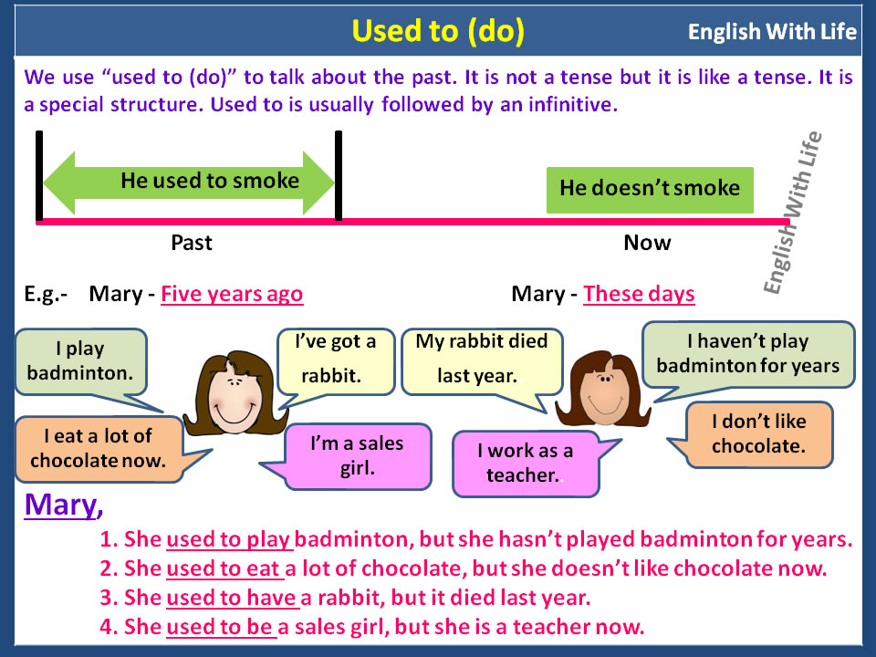 used to – Materials For Learning English