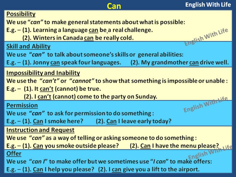Using CAN in English – Materials For Learning English