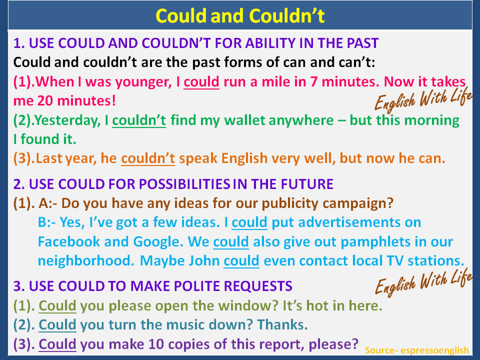 Using Could And Couldnt Materials For Learning English 