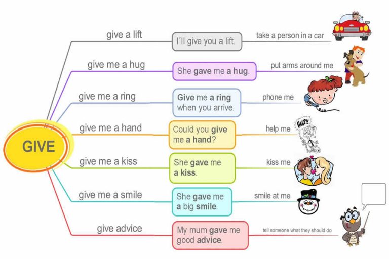 Using GIVE in English – Materials For Learning English