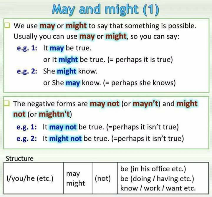 Using May And Might Materials For Learning English 