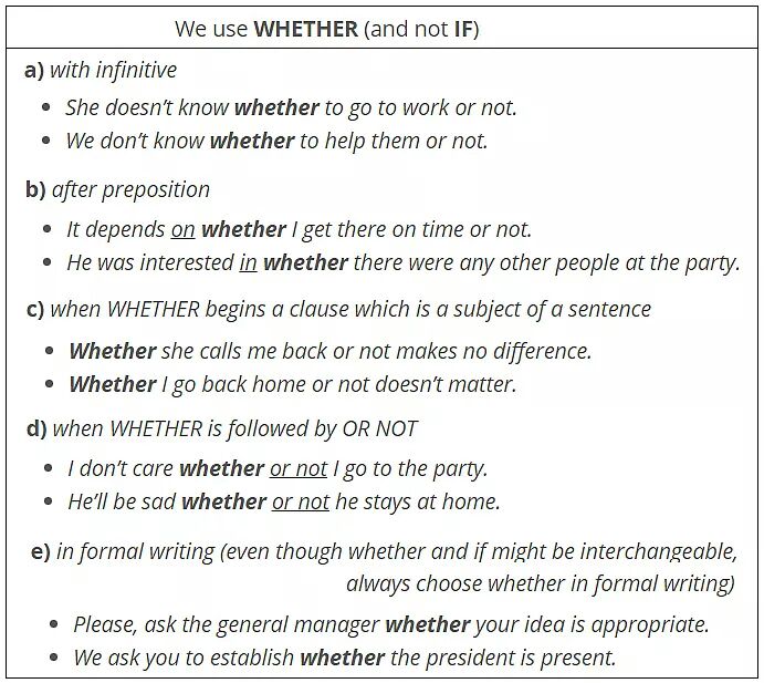 Using WHETHER In A Sentence Materials For Learning English