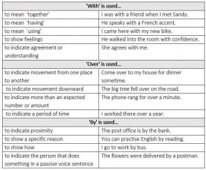 Using With, Over, By – Materials For Learning English